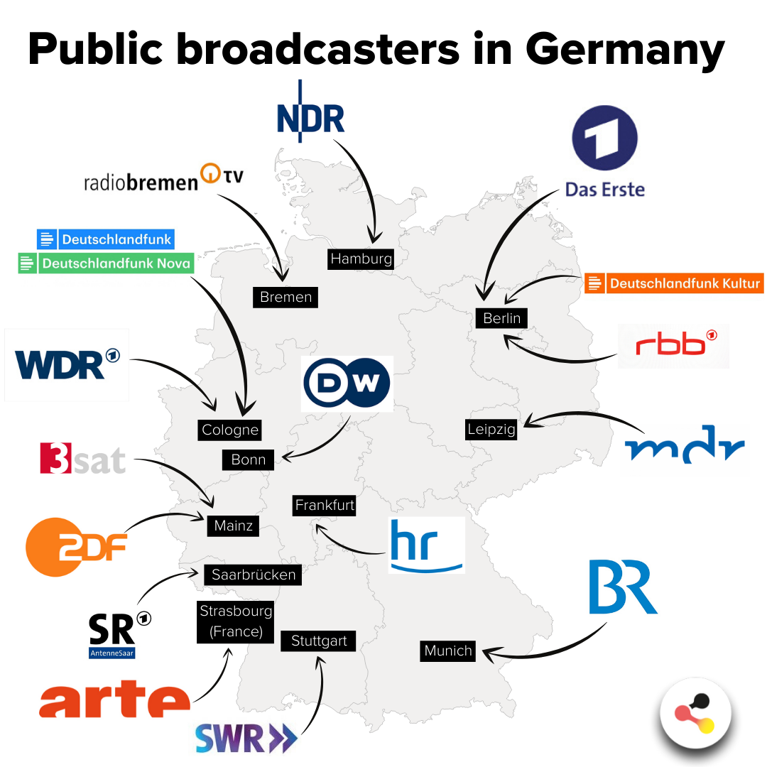 Öffentlichrechtlicher Rundfunk Meinungsbildung der Gesellschaft